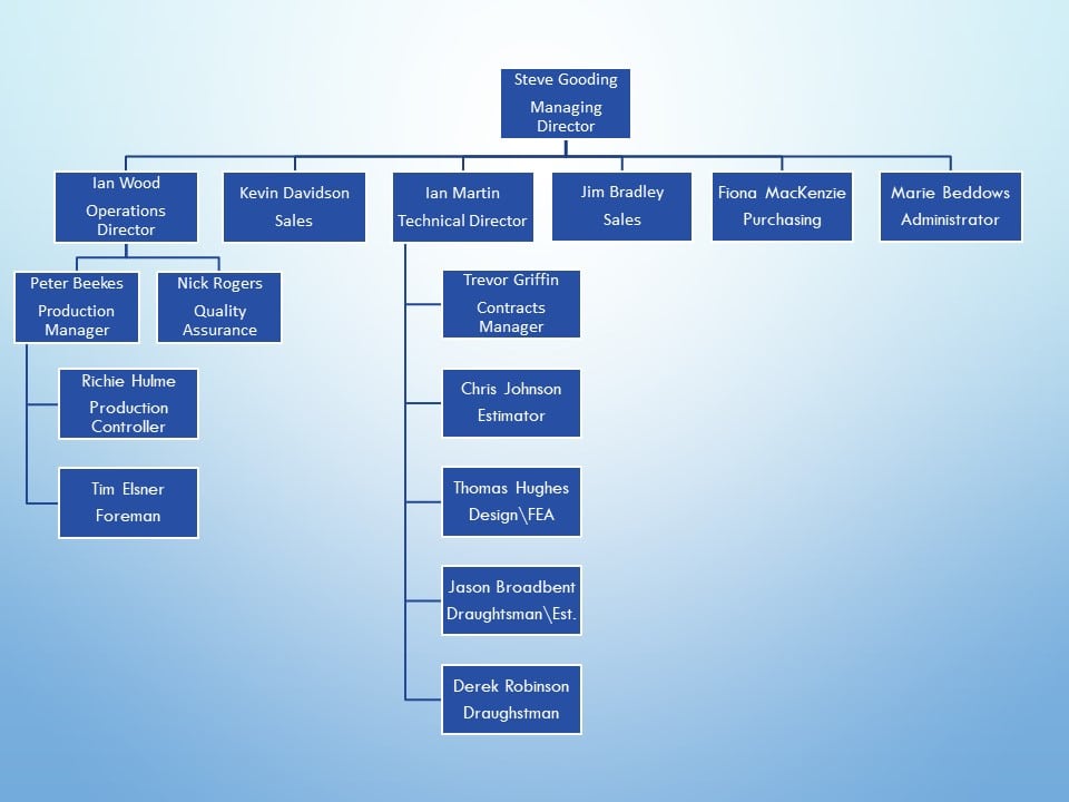 Freeflow Presentation 1